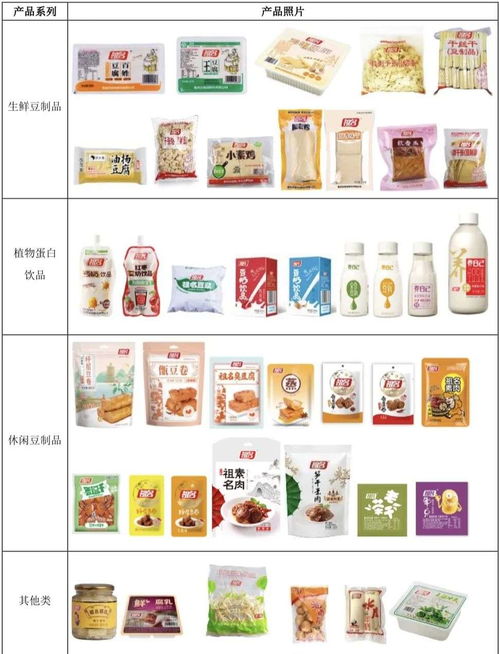 菜市场的品牌战争 一块豆腐年销13.4亿元的背后